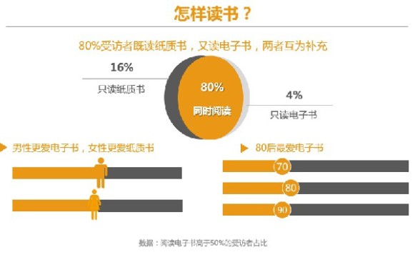 reading-nation-china-s-most-popular-books-what-s-on-weibo